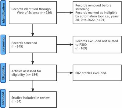 Advances in P300 brain–computer interface spellers: toward paradigm design and performance evaluation